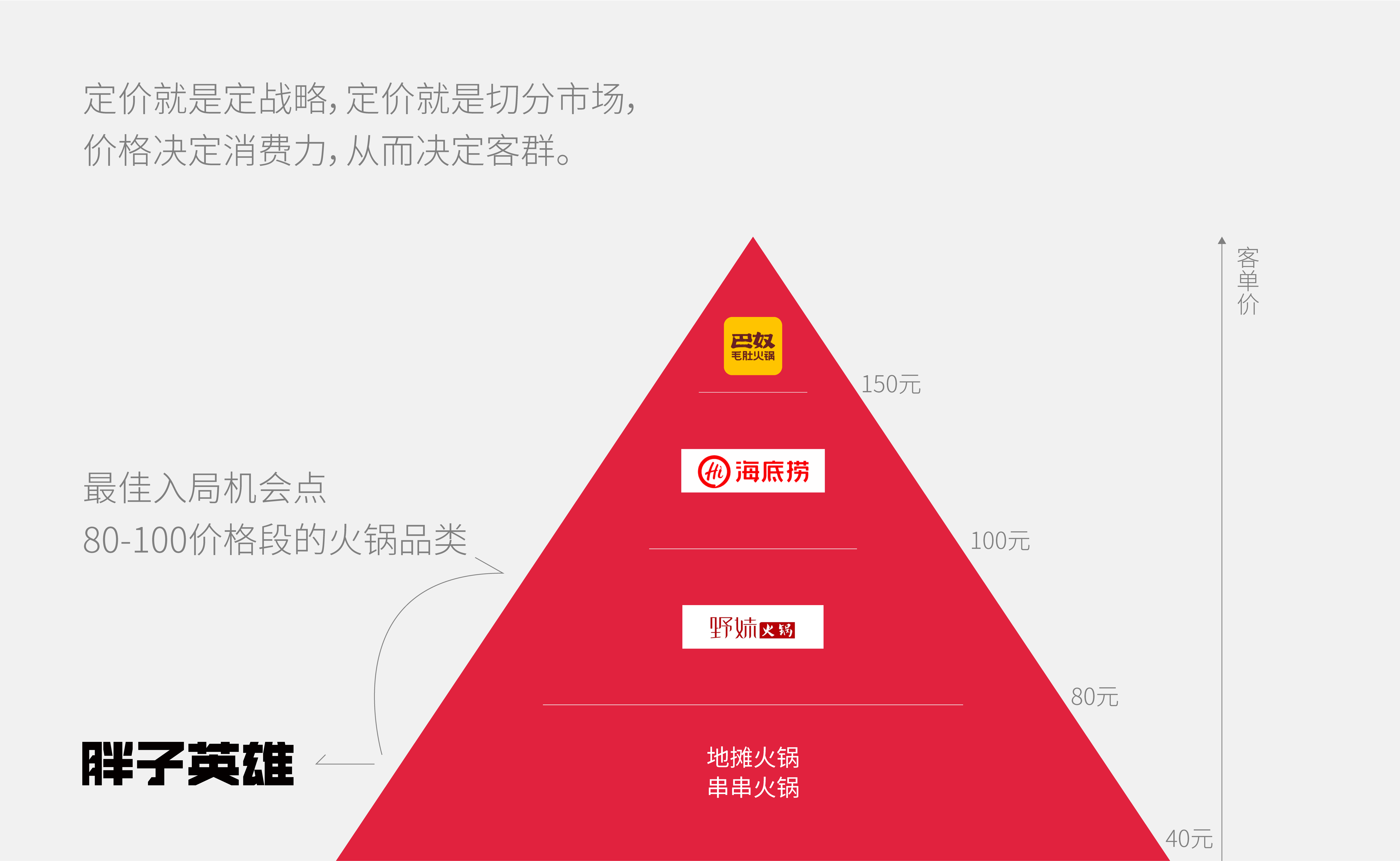 官网案例-胖子英雄完-2022.08.01-03.png